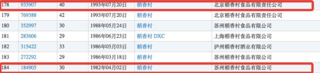 剛勝訴又被判侵權(quán) 南北稻香村商標(biāo)案真是“同案不同判”?