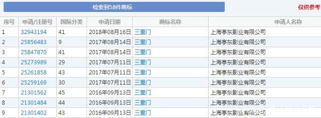 “三重門”商標(biāo)被無效宣告，申請商標(biāo)可不能亂來！