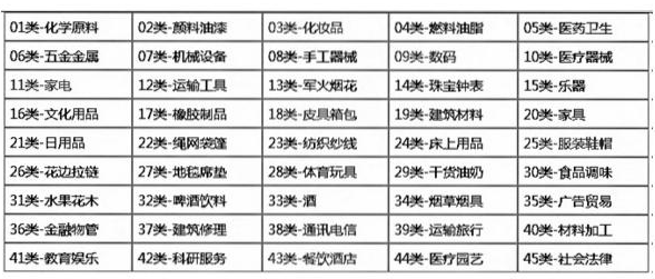 什么樣的商標(biāo)最值錢？