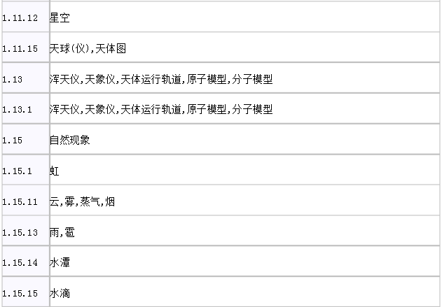 圖形商標(biāo)如何查詢？
