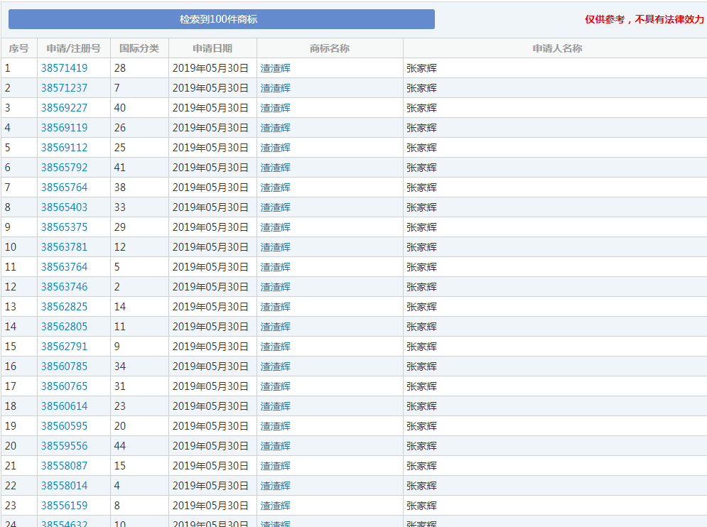 張家輝申請“渣渣輝”商標(biāo),這是什么神仙操作？