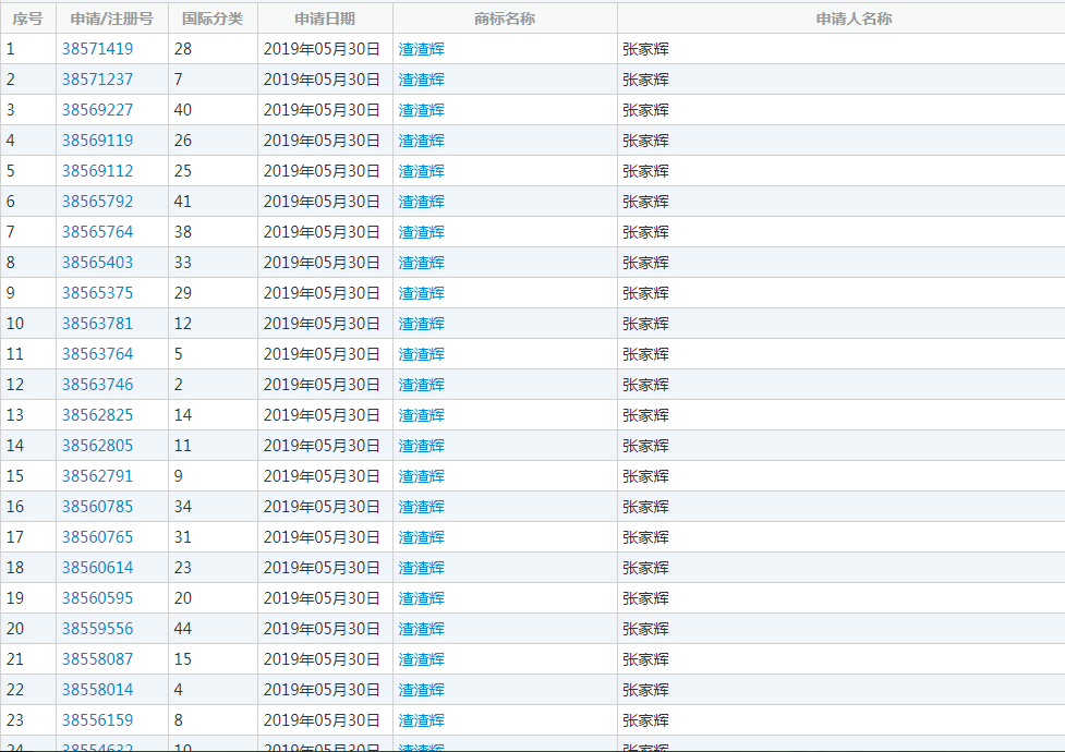 看到這些商標(biāo)你驚不驚喜？意不意外？