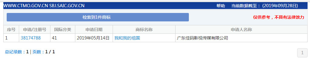 《我和我的祖國(guó)》電影出品方?jīng)]有注冊(cè)電影相關(guān)商標(biāo)？