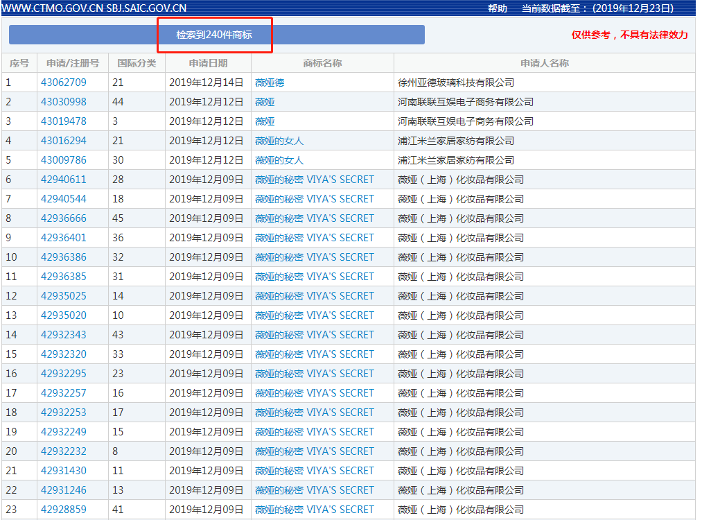 “口紅一哥”李佳琦與“淘寶一姐”薇婭商標大PK，你更看好誰？
