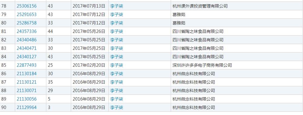 月收入千萬，網(wǎng)紅李子柒火了！背后公司注冊百余商標(biāo)！