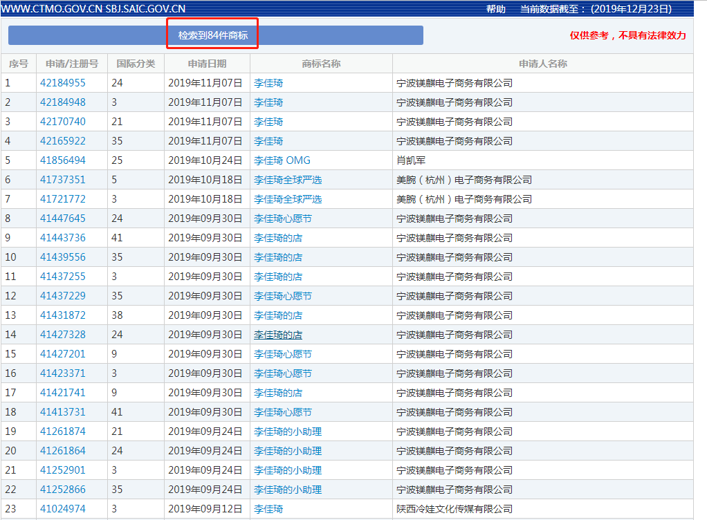 “口紅一哥”李佳琦與“淘寶一姐”薇婭商標大PK，你更看好誰？