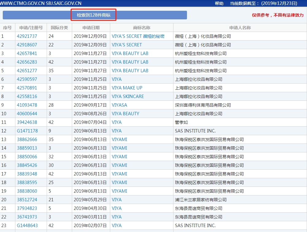 “口紅一哥”李佳琦與“淘寶一姐”薇婭商標大PK，你更看好誰？
