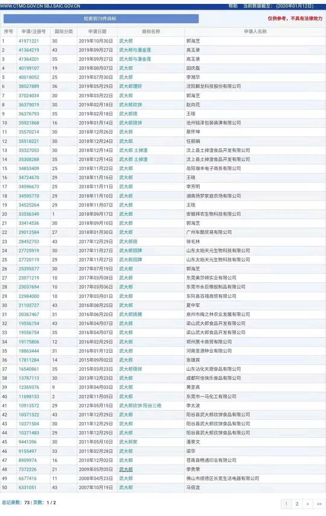 “武大郎”商標因烈士被駁回？烈士姓名禁用商標