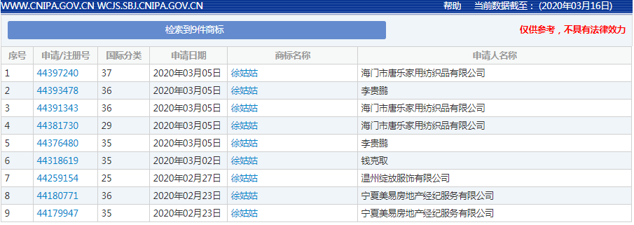 《安家》商標(biāo)現(xiàn)狀：“房似錦”“徐姑姑”紛紛被搶，發(fā)行方無(wú)作為