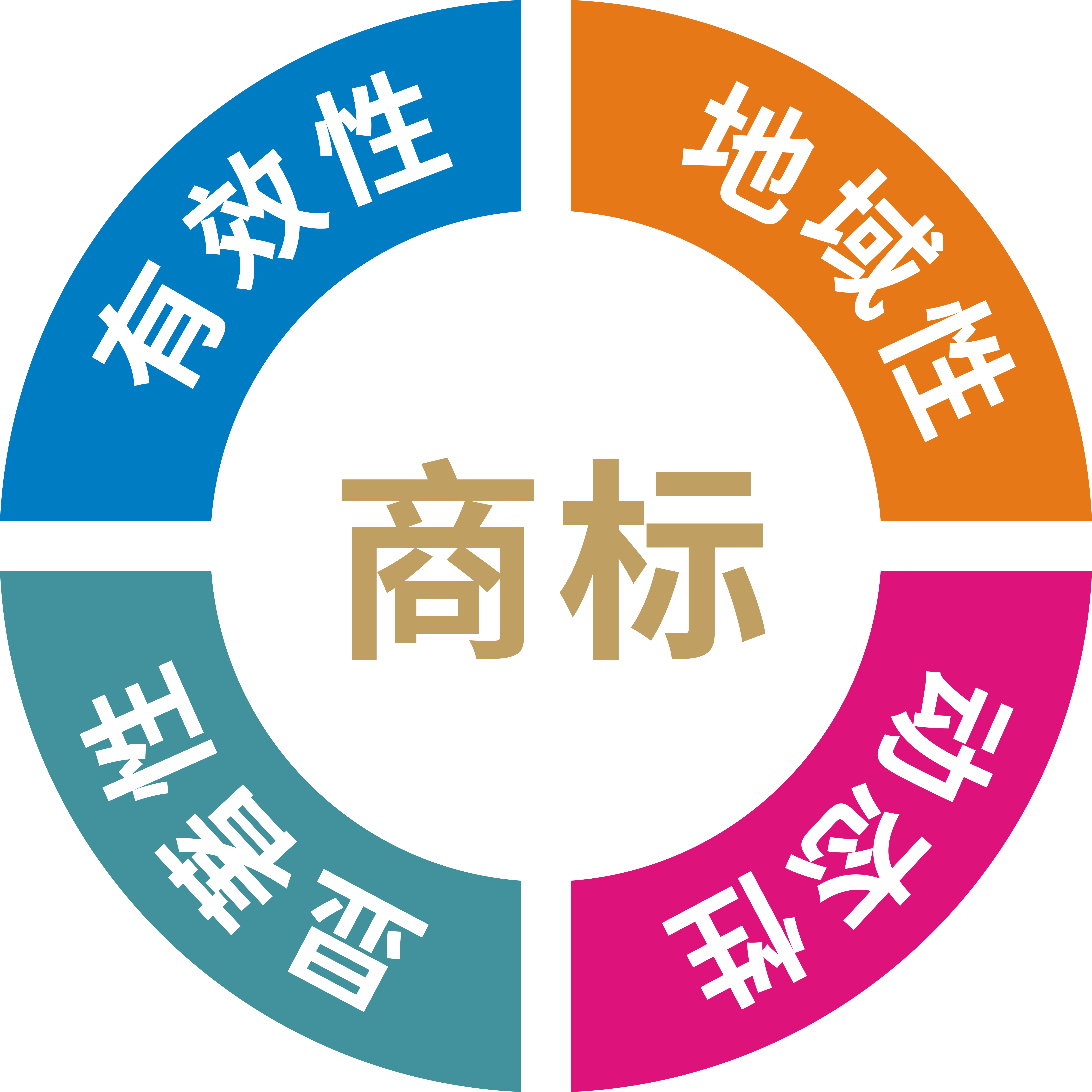 神州商標(biāo)盧松杰總經(jīng)理淺談商標(biāo)的四大性！