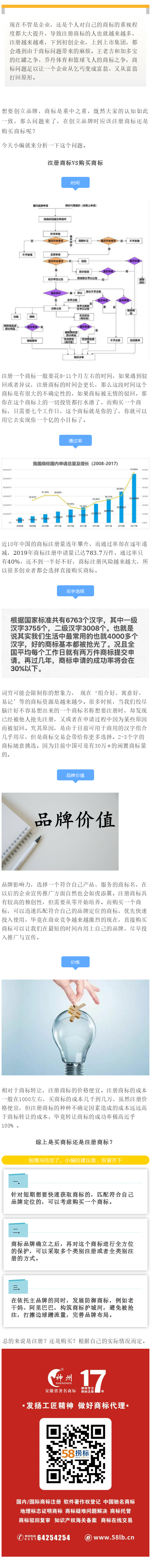 購(gòu)買商標(biāo)？Or注冊(cè)商標(biāo)？