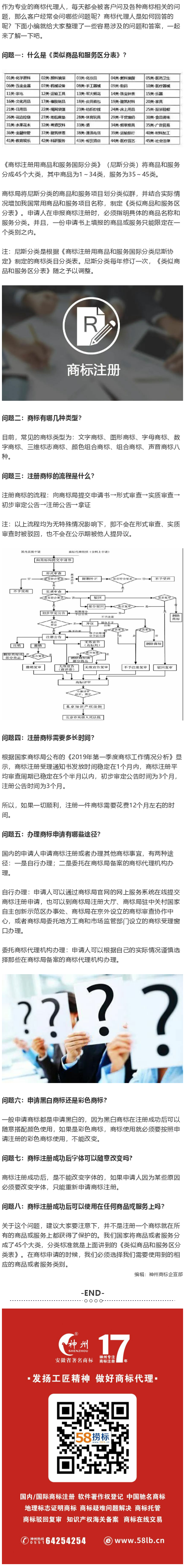 商標(biāo)注冊被問到最多的問題有哪些？