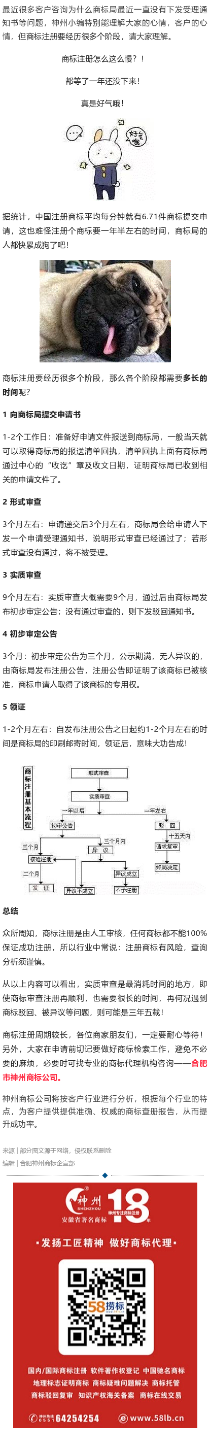 商標(biāo)注冊下來要這么久？原來都浪費(fèi)在這里了！